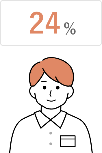 24%